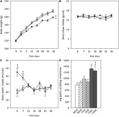 A Cocoa Diet Can Partially Attenuate the Alterations in Microbiota and Mucosal Immunity Induced by a Single Session of Intensive Exercise in Rats